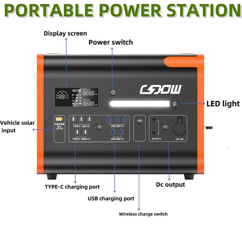 1500W ফাস্ট চার্জ পোর্টেবল পাওয়ার সাপ্লাই 2000W ইউপিএস মোবাইল পাওয়ার স্টেশন সৌর প্যানেল
